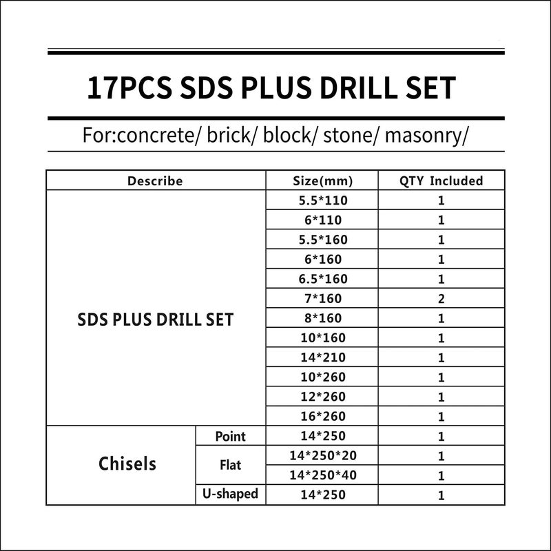 JFOGO Rotary Hammer Drill Bits Set & Chisels- 17 Pieces SDS Plus Concrete Masonry Hole Tool for Concrete,Brick,Block,Stone,Masonry - Image 2